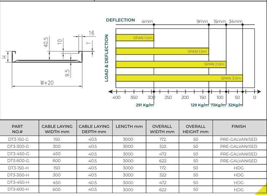 LDT5 Hot Dip Galvanized Cable tray