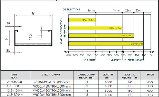 HDG Cable Ladders