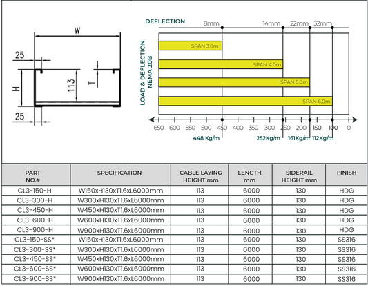 SS316 Cable Ladders
