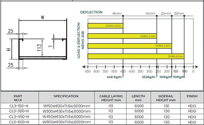 HDG Cable Ladders
