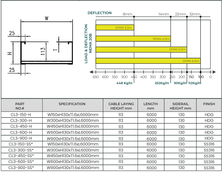 SS316 Cable Ladders